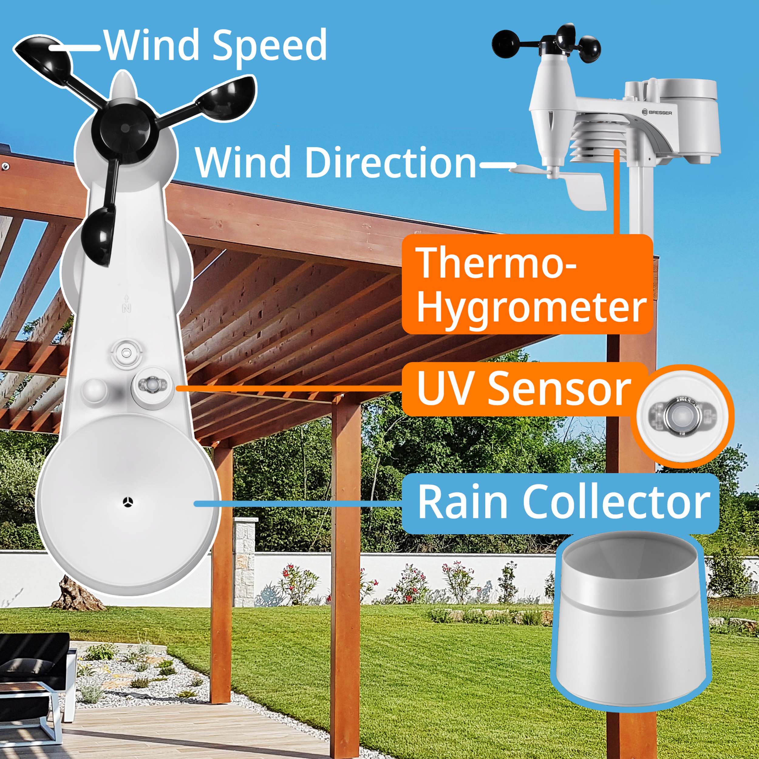 BRESSER Wi-Fi ClearView Weather Station with 7-in-1 Sensor